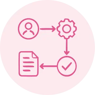 Digitized Approvals & Workflows