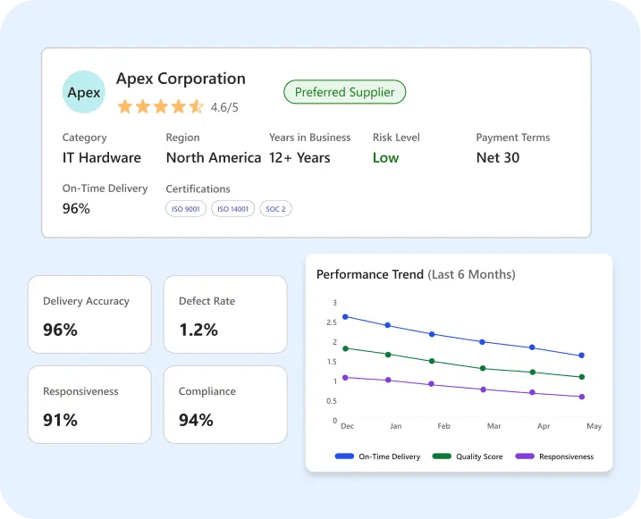 Supplier-Performance-Management