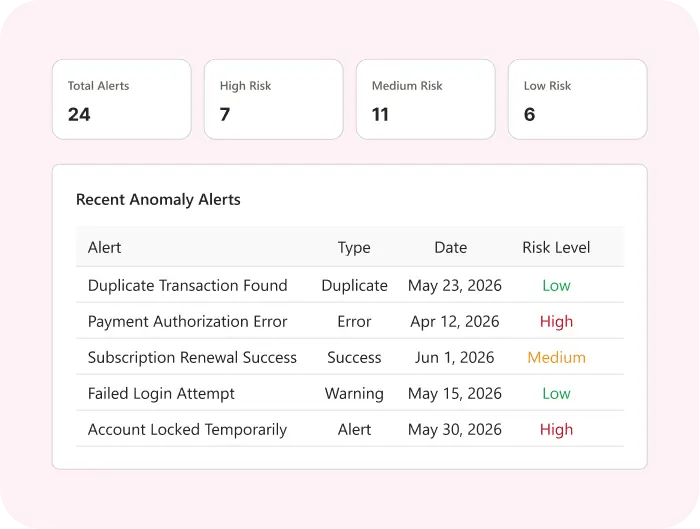 alerts