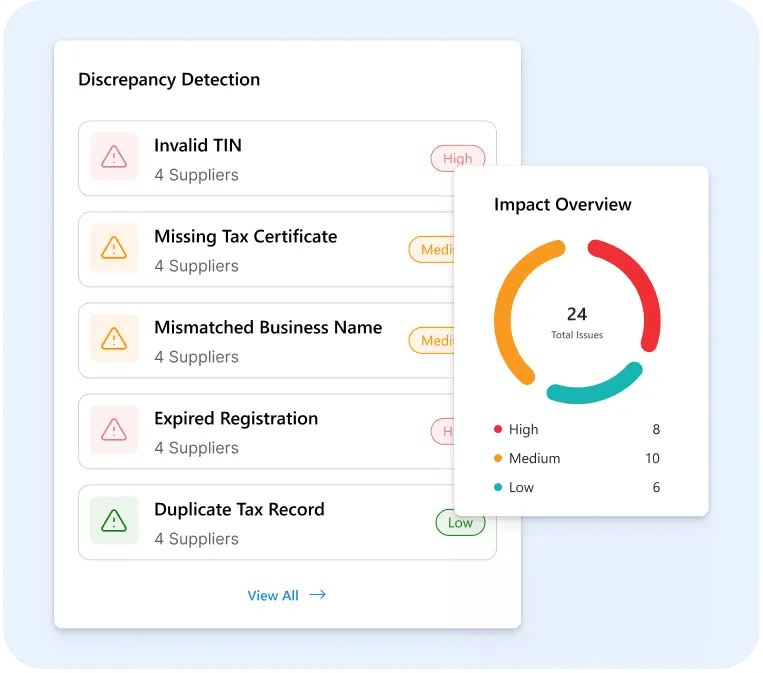 discrepency-detection