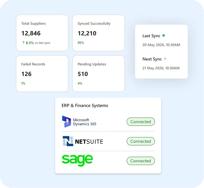 erp-sync