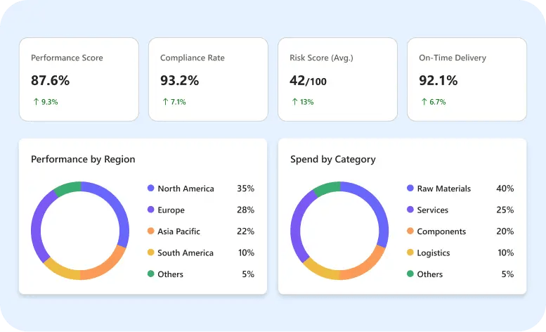 srm-dashboard
