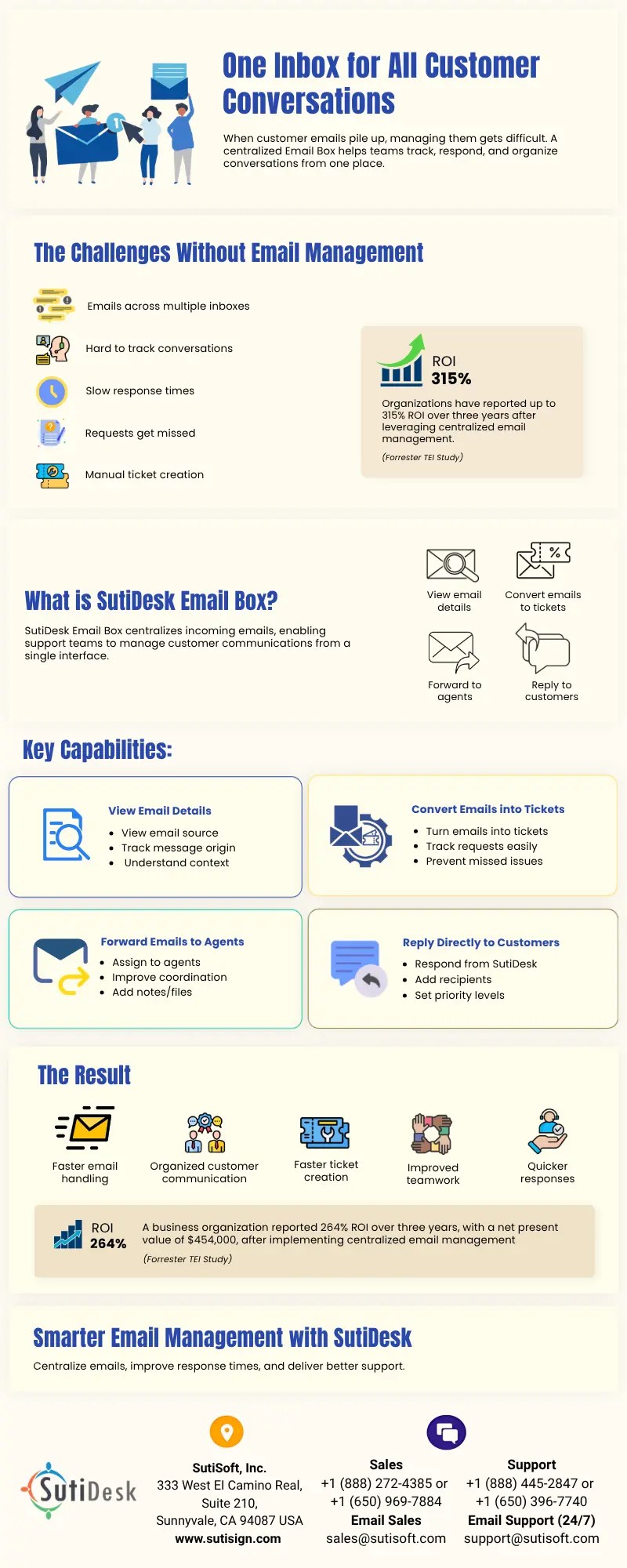 One Inbox for All Customer Conversations