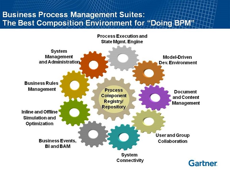 Often, this involves tracking which items are going out, what's stil. How To Choose The Best Business Process Management Software For Your Company Sweetprocess