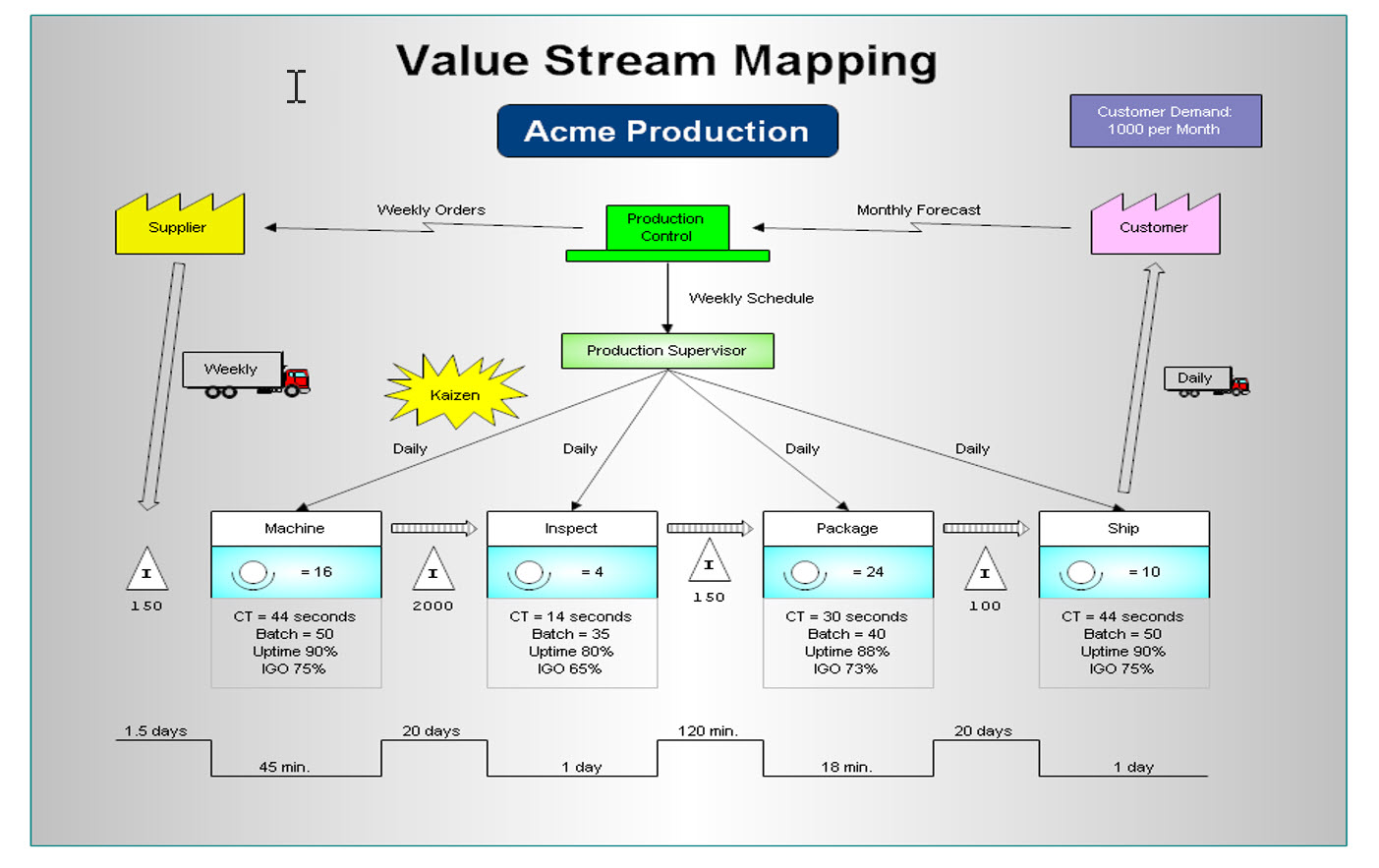 process-mapping-software-6.