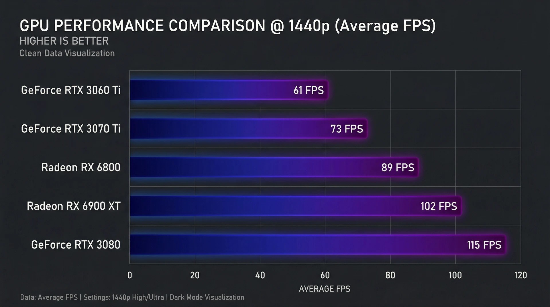 Best Mid Range GPU 2026 Sweet Spot Picks Switchblade Gaming Best Mid Range Gpu 2026 Mid Range Gpu Benchmark