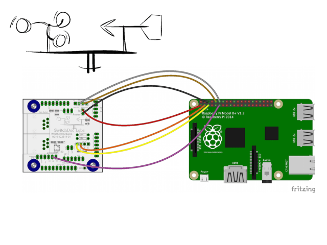 WPA-RaspberryPiB+_bbLogo