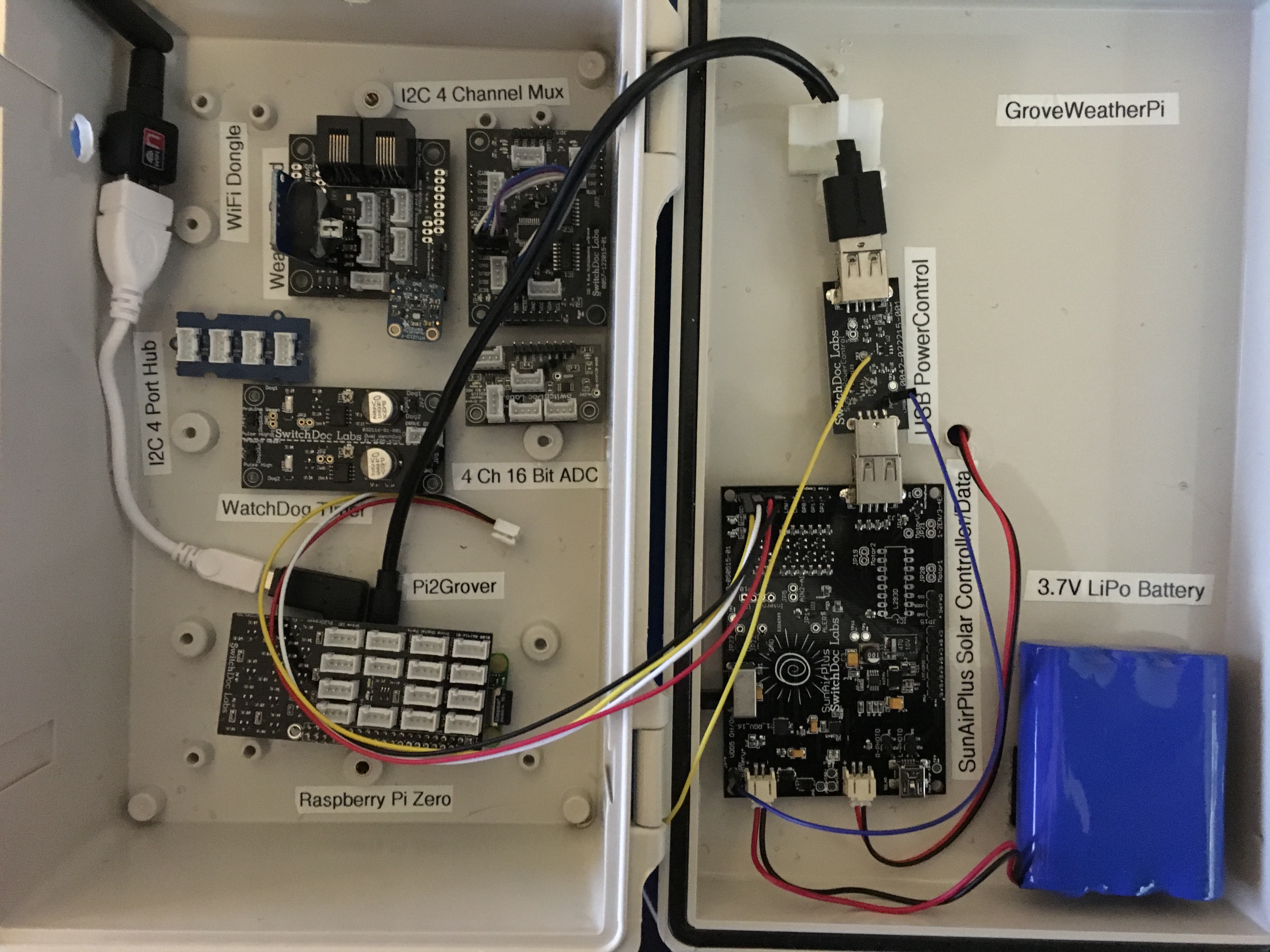 Figure13