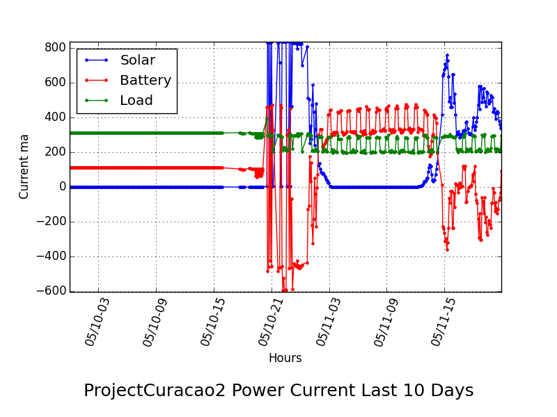 PowerCurrentGraph-3