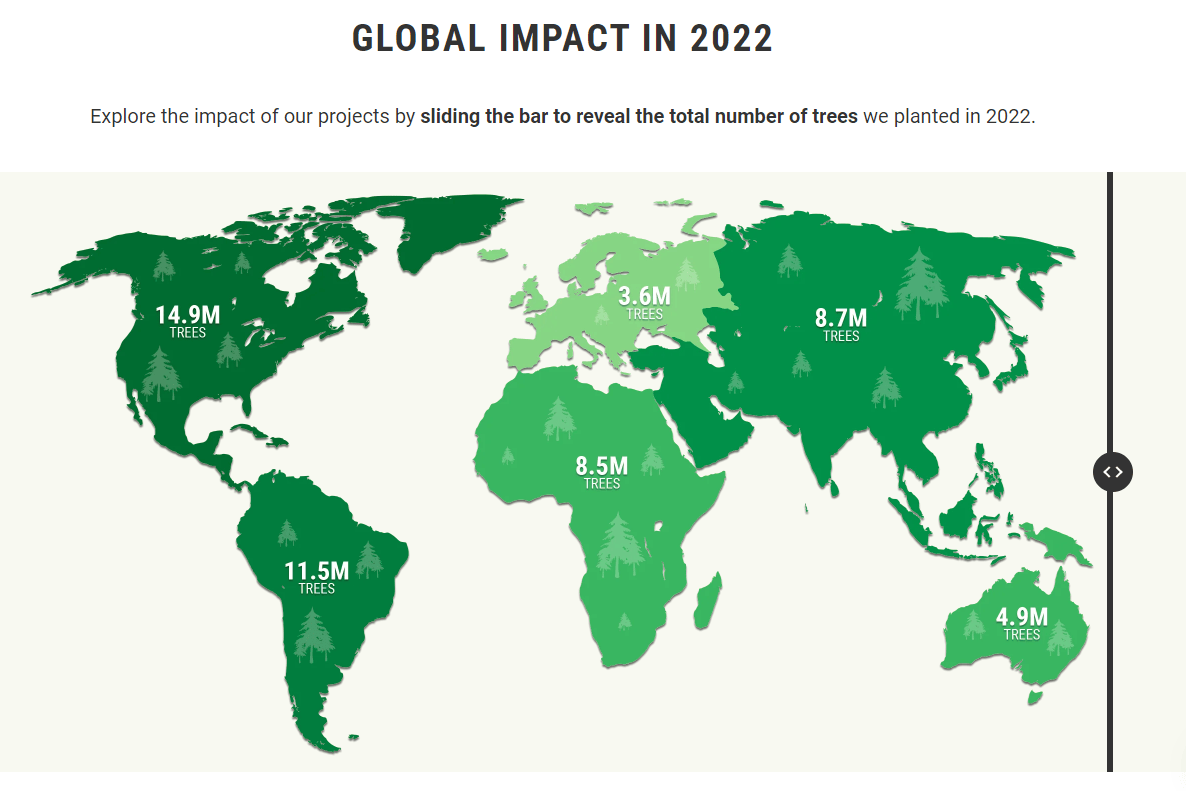 One Tree Planted Projects Site SymGEO Otp Regions 