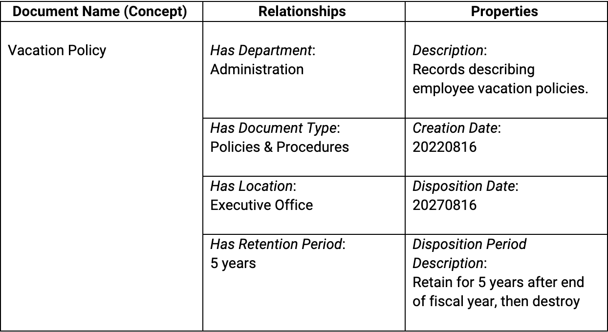 Taxonomies in Records Management Synaptica LLC