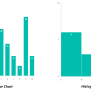 Differences Between Bar Chart And Histogram