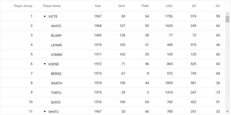 Boosting Javascript Tree Grid Performance With Virtualization - Sunset Background Collection - Retina Quality