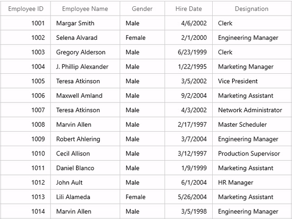 Exploring Column Types In Winui 3 Datagrid Syncfusion Blogs - High Resolution Sunset Patterns for Desktop