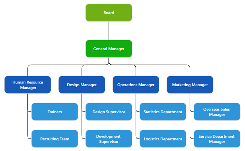 Team organizational structure charts, 60% off