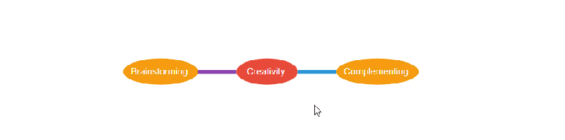 A Complete Guide To Creating A Mind Map Using Angular Diagram Component Syncfusion Blogs - Amazing Dark Pattern - Mobile