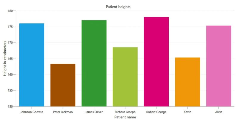 Seamlessly Load Data From Different Data Sources Into Wpf Charts R Dotnet - High Quality 8K Abstract Illustrations | Free Download