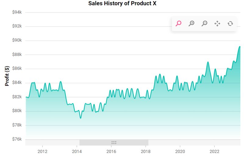 Level Up Your React Charts Mastering Scrollbar Customization By Jollen Moyani Syncfusion - Stunning Light Texture - Mobile