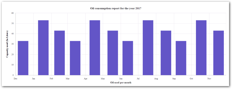 Seamlessly Load Data From Different Data Sources Into Blazor Charts - HD City Designs for Desktop