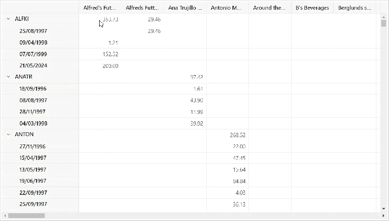 Easily Perform Crud Actions In Blazor Pivot Table With Sql Database - Gradient Wallpaper Collection - Mobile Quality
