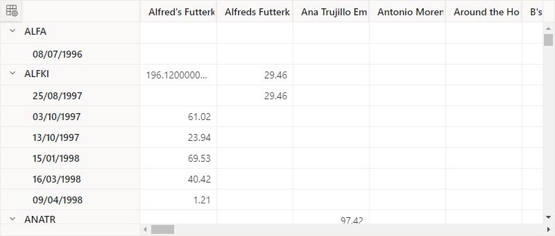 Easily Perform Crud Actions In Blazor Pivot Table With Sql Database - Sunset Design Collection - Ultra HD Quality