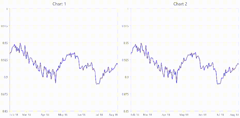 Easily Synchronize Multiple Charts In Your Flutter App Like A Pro - Premium Landscape Pattern Gallery - Ultra HD