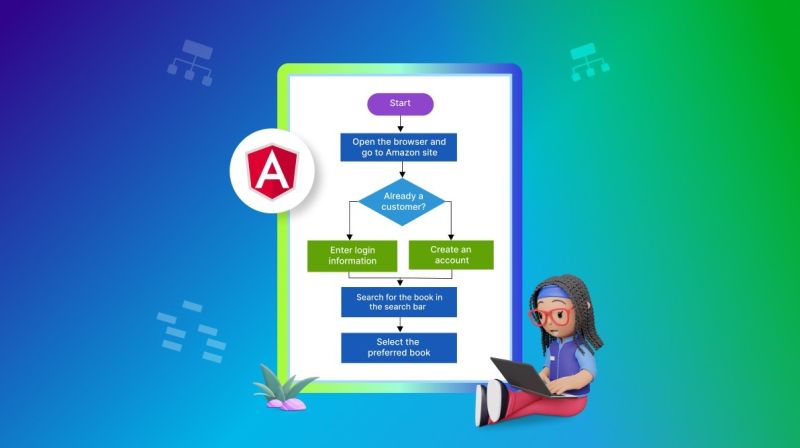Easily Automate Flowchart Creation In Angular Diagram Syncfusion Blogs - Beautiful Full HD Dark Images | Free Download