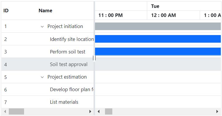 Asp Net Core Gantt Chart Timeline Chart Syncfusion - Modern Mobile Light Images | Free Download