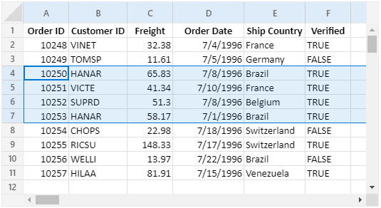 Today we will convert json response data into the excel file. Javascript Spreadsheet Fast Html5 Excel Viewer Syncfusion