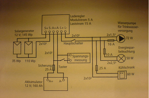Www Syncro Style De Offne Link Solarmodule Auf Dem Wohnmobil