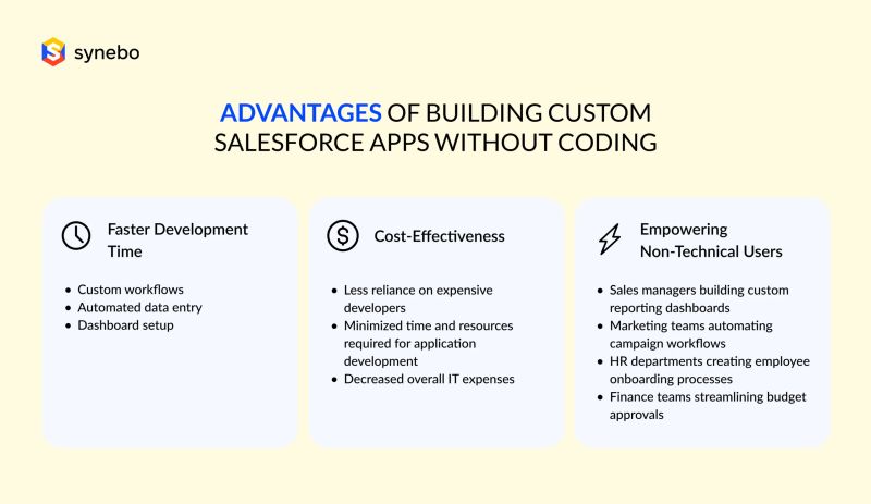How To Build Custom Salesforce Apps Without Coding Pdf Free Download - Abstract Image Collection - HD Quality