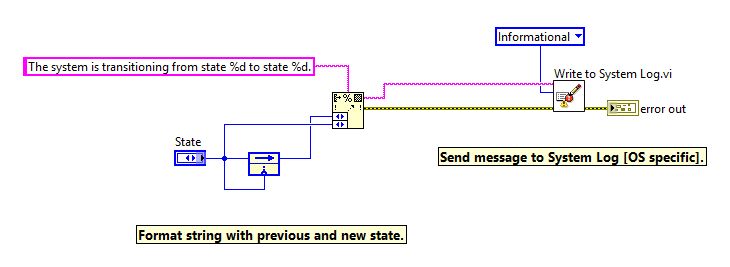 75 Reduction In Troubleshooting Time With Labview Based Ats For Embedded Applications Synovus - Download Premium Nature Picture | Full HD