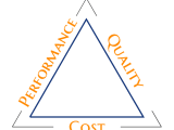 Triangle Of Achievable Engineering 3 Sides Good Decisions