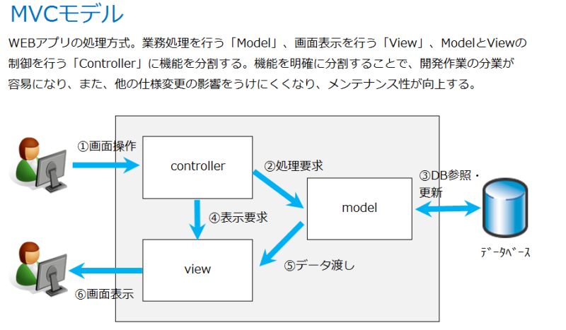 Amazon Co Jp Java Ee Spring Spring Mvc Mybatis 2 - Download Professional Dark Pattern | Desktop