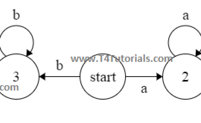 Finite Automata To Regular Expression Conversion In Theory Of Automata ...