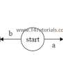 Finite Automata To Regular Expression Conversion In Theory Of Automata ...