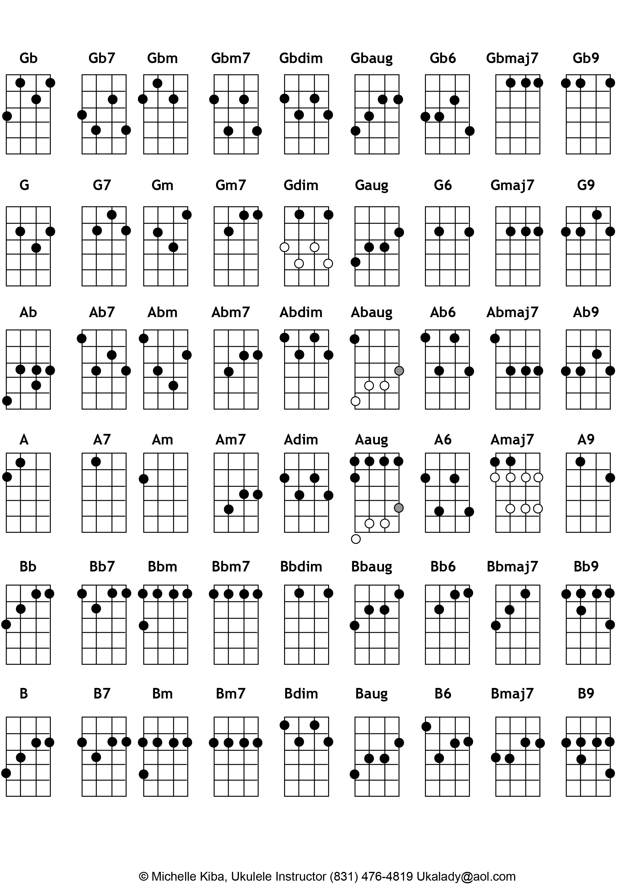 dictionnaire daccords ukulele tab ukulele les meilleurs