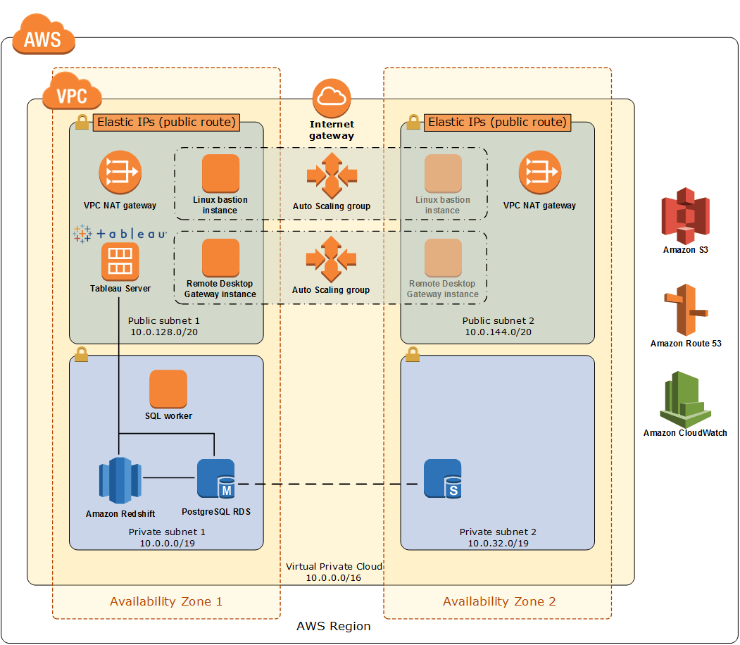 Quick Start Architecture