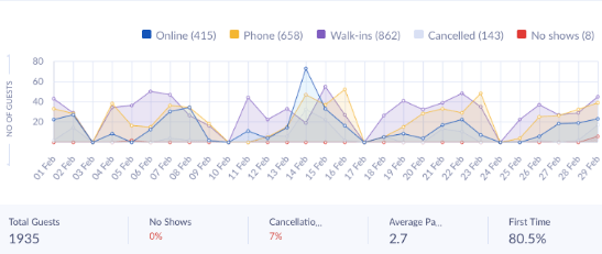 Restaurant Reservation Software Features Trends Examples - 4K Light Illustrations for Desktop