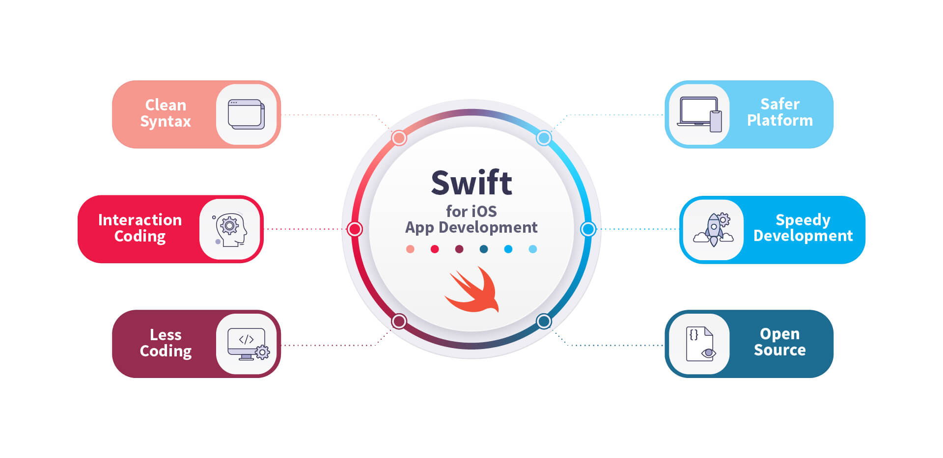 How To Learn Swift Programming In Under 1 200 Words Tabnine Blog