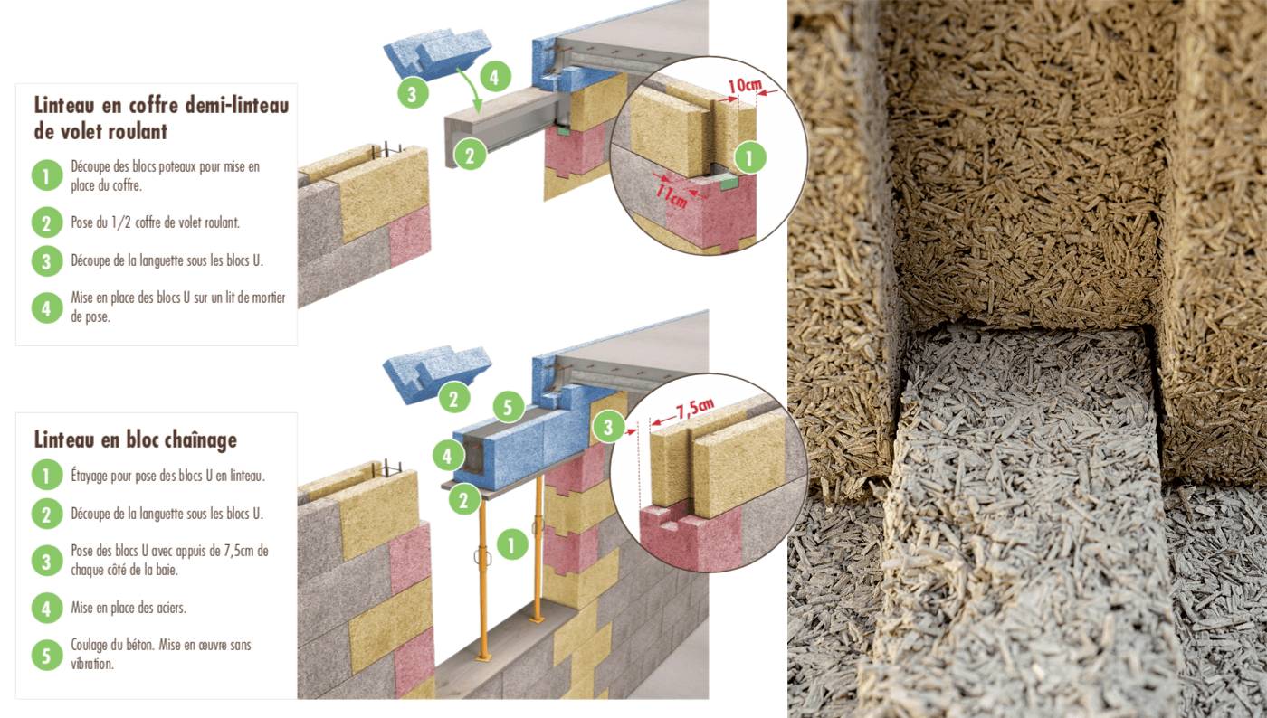 Techniques d'assemblage des blocs Chaux-Chanvre