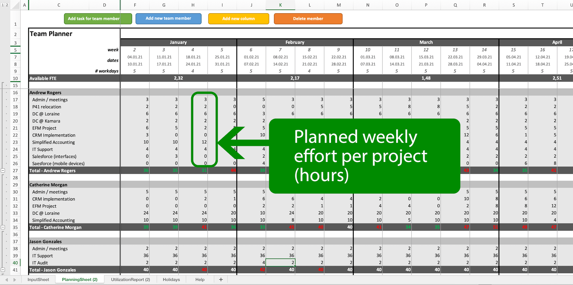 Resource Forecasting Excel Template