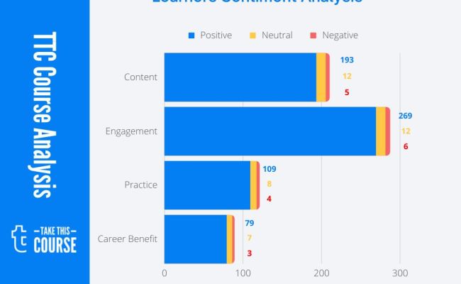 Course Review: How To Improve Your Memory And Learning Skills - Take This Course