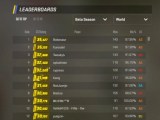 Cs2 Ratings Ranking System Explained