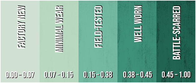 With a curved blade and mesmerizing animations as you draw and use . These Are The Most Expensive Skins in CSGO Right Now Â» TalkEsport