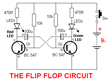 The Flip Flop