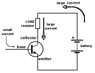 Basic Electronics 1a