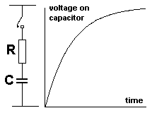 How A Diode Works