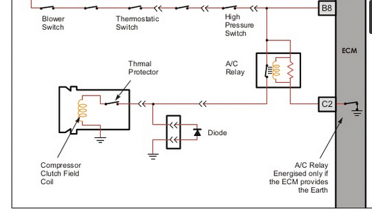 How A Diode Works