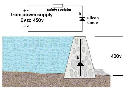 How A Diode Works